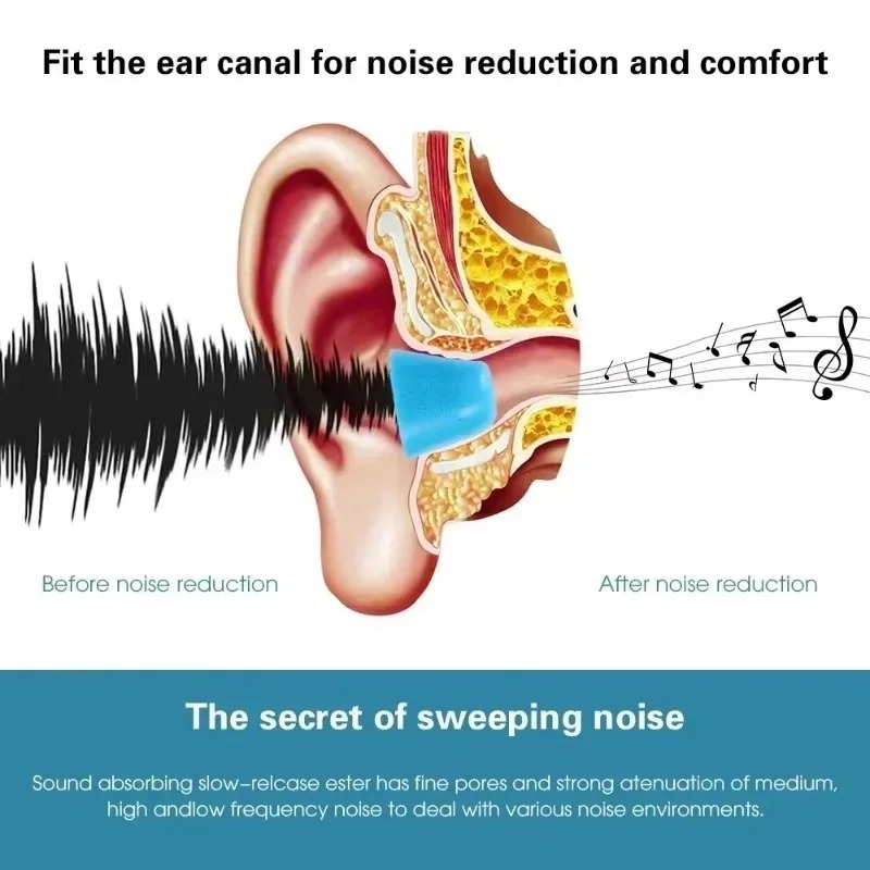 6/1Pairs Soft Memory Foam Earb – Earphone Foam Tip Bewertung und Preis