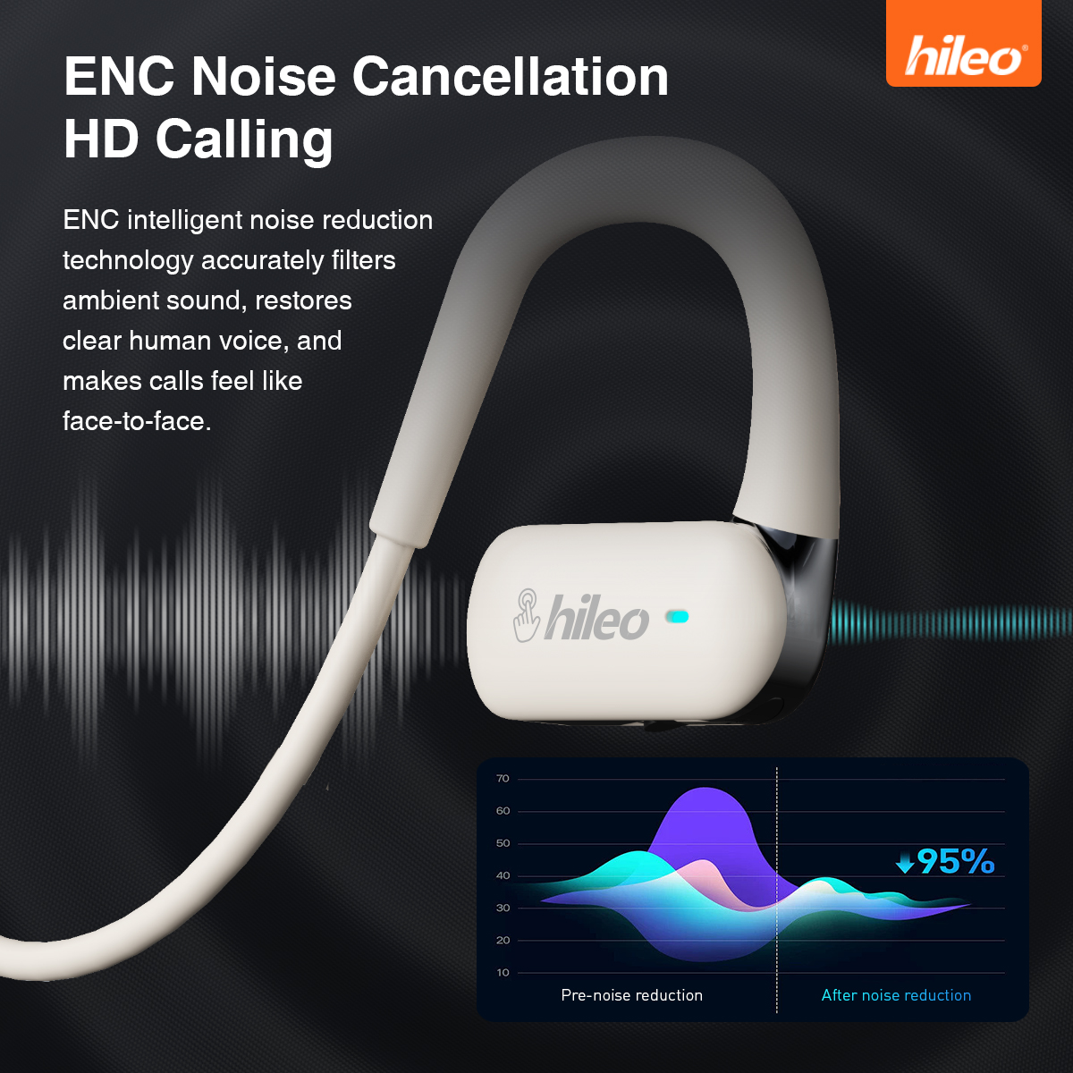 Hileo Hi77 Speakers bluetooth  – Sports Earphone Hook Bewertung und Preis