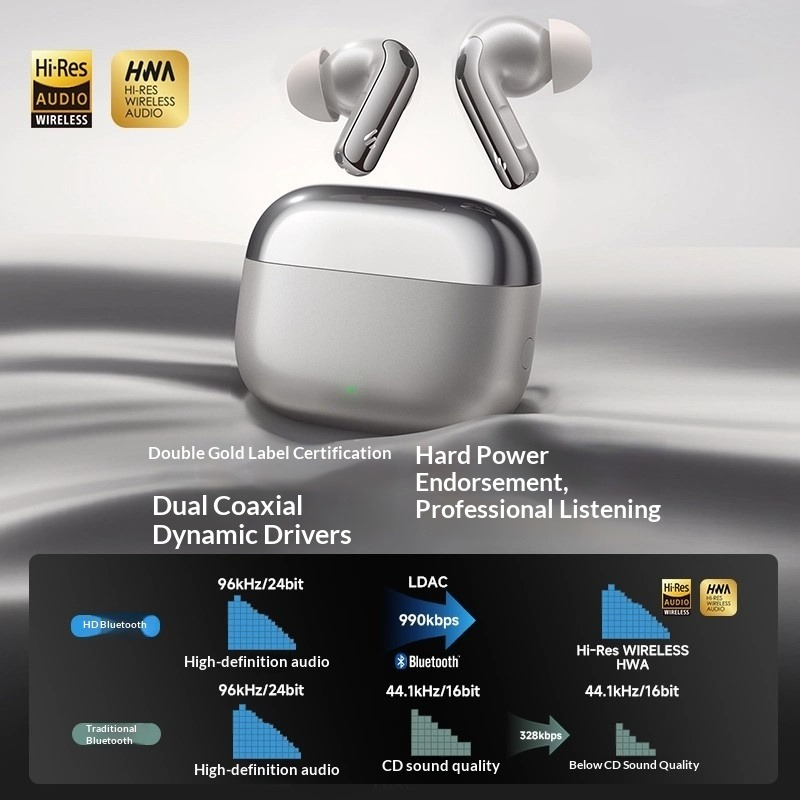 Edifier Lolli Pro 5 Bluetooth  – Noise Cancelling Headphone Bewertung und Preis