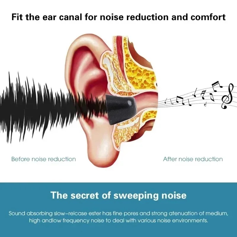 Soft Memory Foam Eartips for S – Earphone Foam Tip Bewertung und Preis